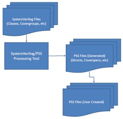 Electronicdesign Com Sites Electronicdesign com Files Figure 2 Sv To Pss Electronicdesign Com Sites Electronicdesign com Files Figure 2 Sv To Pss