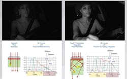 Electronicdesign Com Sites Electronicdesign com Files Figure 3 Omni Vision Nyxel Web Electronicdesign Com Sites Electronicdesign com Files Figure 3 Omni Vision Nyxel Web