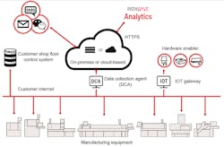 Electronicdesign Com Sites Electronicdesign com Files Figure 3 Path Wave Analytics Electronicdesign Com Sites Electronicdesign com Files Figure 3 Path Wave Analytics