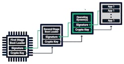 Electronicdesign Com Sites Electronicdesign com Files G1 Med Sec Electronicdesign Com Sites Electronicdesign com Files G1 Med Sec