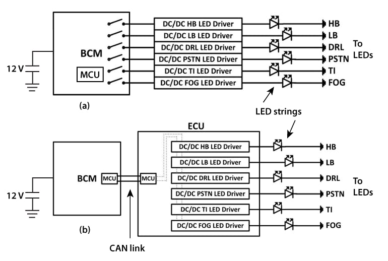 LEDs Brighten the Future of Automotive Lighting | Electronic Design
