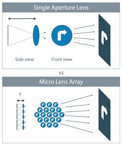 Electronicdesign Com Sites Electronicdesign com Files Micro Lens Fig5 Electronicdesign Com Sites Electronicdesign com Files Micro Lens Fig5