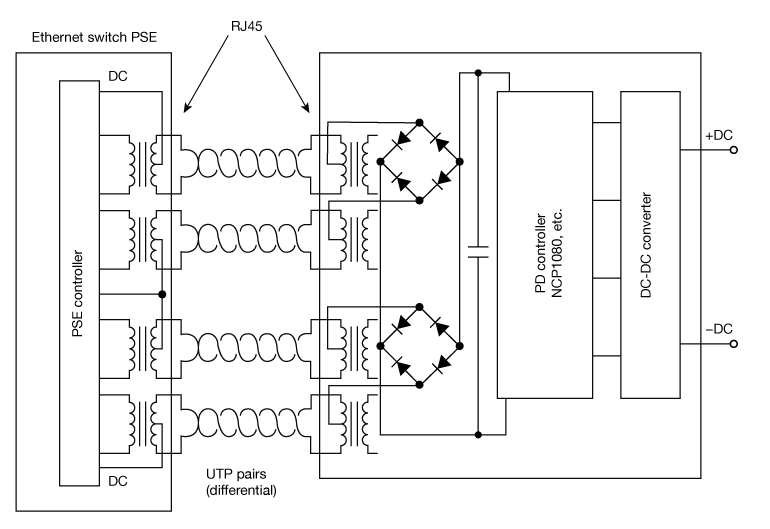 Electronicdesign Com Sites Electronicdesign com Files Poe Fig1