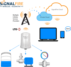 Electronicdesign Com Sites Electronicdesign com Files Ranger Diagram Graphic Final Electronicdesign Com Sites Electronicdesign com Files Ranger Diagram Graphic Final