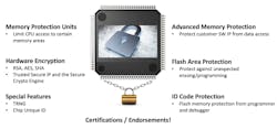 Electronicdesign Com Sites Electronicdesign com Files Security Challenges Fig1 Electronicdesign Com Sites Electronicdesign com Files Security Challenges Fig1