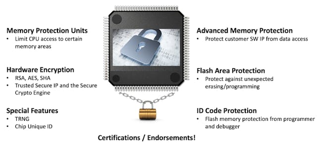 Electronicdesign Com Sites Electronicdesign com Files Security Challenges Fig1
