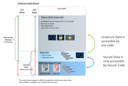 Electronicdesign Com Sites Electronicdesign com Files Security Challenges Fig2 Electronicdesign Com Sites Electronicdesign com Files Security Challenges Fig2