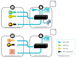 Electronicdesign Com Sites Electronicdesign com Files Security Challenges Fig4 Electronicdesign Com Sites Electronicdesign com Files Security Challenges Fig4
