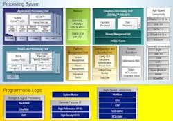 Electronicdesign Com Sites Electronicdesign com Files Xilinx Adas Fig 1 Electronicdesign Com Sites Electronicdesign com Files Xilinx Adas Fig 1