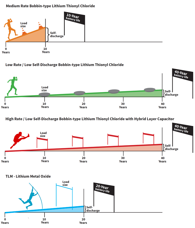Electronicdesign Com Sites Electronicdesign com Files Fig2 8