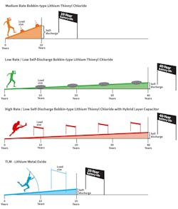 Electronicdesign Com Sites Electronicdesign com Files Fig2 8 Electronicdesign Com Sites Electronicdesign com Files Fig2 8