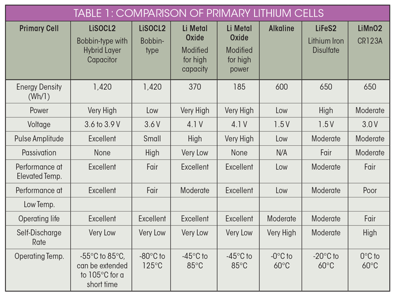 Electronicdesign Com Sites Electronicdesign com Files Table1 2