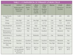 Electronicdesign Com Sites Electronicdesign com Files Table1 2 Electronicdesign Com Sites Electronicdesign com Files Table1 2
