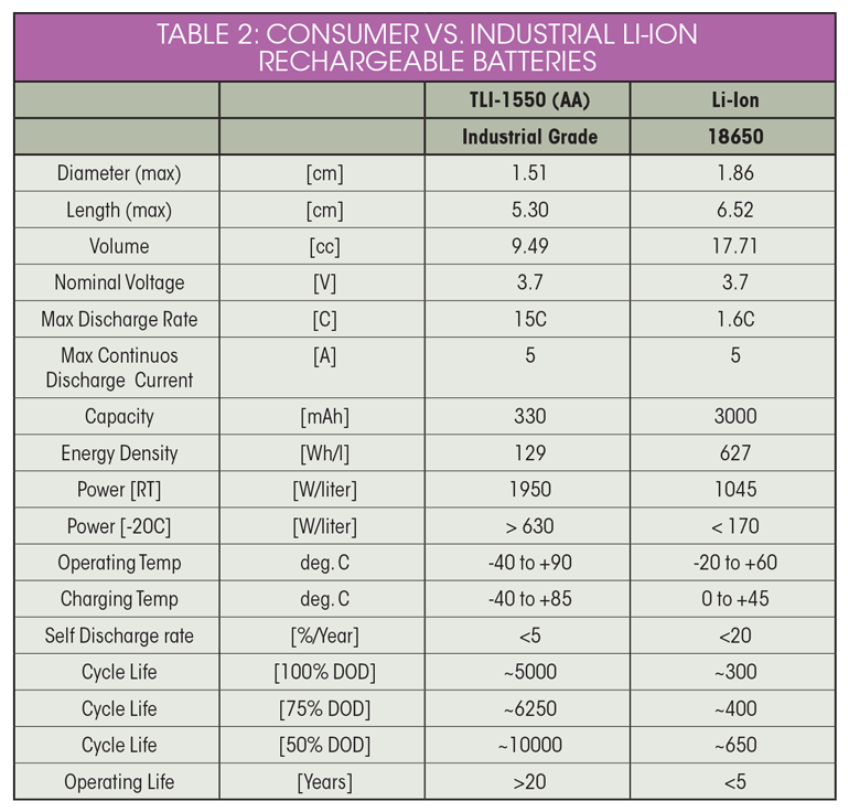 Electronicdesign Com Sites Electronicdesign com Files Table2 3