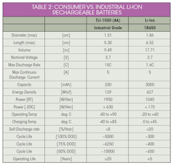 Electronicdesign Com Sites Electronicdesign com Files Table2 3 Electronicdesign Com Sites Electronicdesign com Files Table2 3