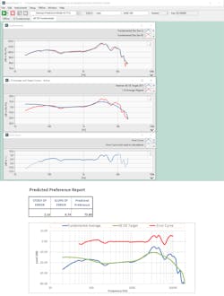 8 Listen Harman Predictive Model Results Sound Check 8 Listen Harman Predictive Model Results Sound Check
