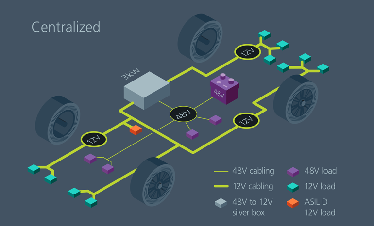Solve Auto Electrification Challenges With A Decentralized 48 V Power Architecture Electronic Design