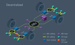 2. A decentralized 48-V architecture places multiple smaller, lower-power converters closer to the 12-V loads. 2. A decentralized 48-V architecture places multiple smaller, lower-power converters closer to the 12-V loads.