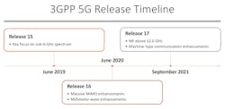 Figure 3 Gpp 5 G Release Timeline2 Figure 3 Gpp 5 G Release Timeline2
