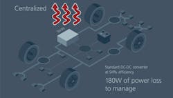 3. Higher currents in the traditional centralized architecture create greater losses; standard converters are about 94% efficient. 3. Higher currents in the traditional centralized architecture create greater losses; standard converters are about 94% efficient.