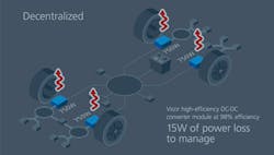 4. Decentralized 48-V architectures reduce losses by distributing lower currents and generating less heat; Vicor has developed converters that are 98% efficient. 4. Decentralized 48-V architectures reduce losses by distributing lower currents and generating less heat; Vicor has developed converters that are 98% efficient.