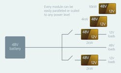 5. A decentralized, modular approach to a 48-V mild hybrid system reduces losses by 16X.