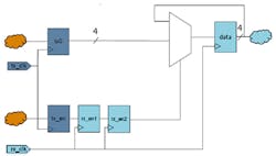 6. Shown is a 4-bit D-Mux valid synchronizer. 6. Shown is a 4-bit D-Mux valid synchronizer.