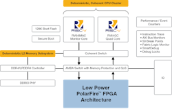 Microchip’s PolarFire SoC includes five 64-bit RISC-V cores as well as its flash-based FPGA fabric. Microchip’s PolarFire SoC includes five 64-bit RISC-V cores as well as its flash-based FPGA fabric.
