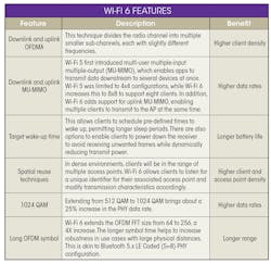 Si Labs Table Si Labs Table