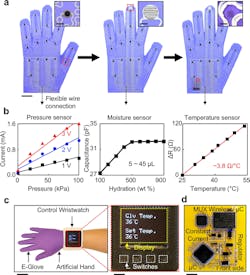 2. A series of optical images for a representative e-glove platform that contains multiple stacked arrays of sensor elements including pressure (left), moisture (middle), and temperature (right) sensors, scale bar is 25 mm; the inset images show an enlarged view of the embedded sensor elements, scale bars are 4 mm (left), 3 mm (middle) and 1 mm (right), respectively (a). Representative electrical characteristics of the embedded sensor elements as a function of externally applied stimuli (b). Optical images of a custom-built wristwatch unit connected to the e-glove system, scale bars are 6 cm (left) and 1 cm (right), respectively (c). Optical image of the embedded internal circuitry in the wristwatch unit, scale bar is 5 mm (d). (Source: Purdue University)