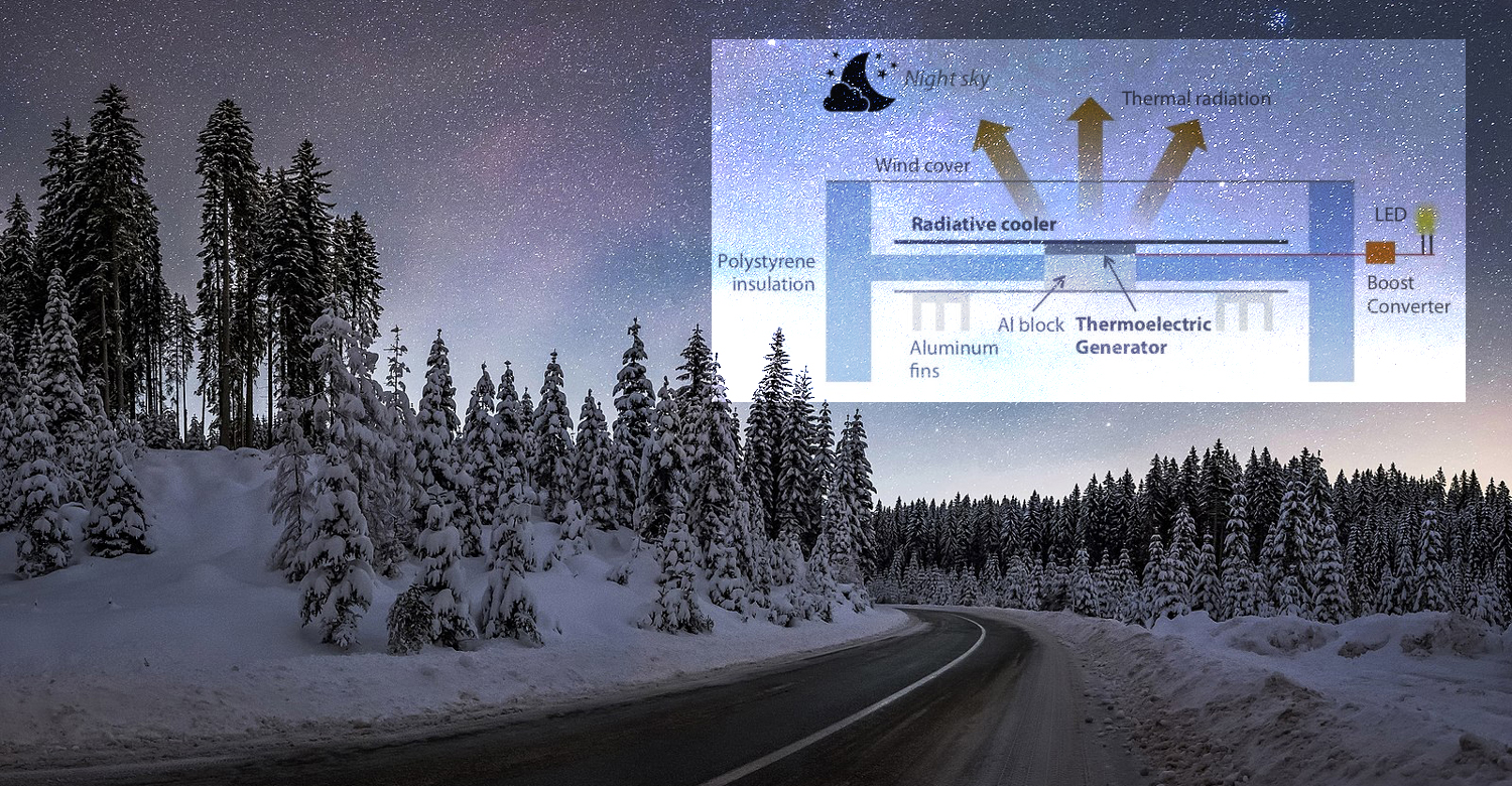 电子设计29914促销冬夜