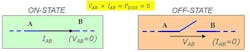 Electronicdesign Com Sites Electronicdesign com Files Double Pulse Fig2 Electronicdesign Com Sites Electronicdesign com Files Double Pulse Fig2