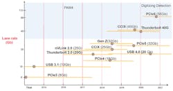 Electronicdesign Com Sites Electronicdesign com Files Figure 1 High Speed Computing Roadmap Web Electronicdesign Com Sites Electronicdesign com Files Figure 1 High Speed Computing Roadmap Web