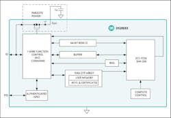 Electronicdesign Com Sites Electronicdesign com Files Figure 1 Maxim Electronicdesign Com Sites Electronicdesign com Files Figure 1 Maxim