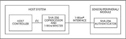 Electronicdesign Com Sites Electronicdesign com Files Figure 2 Maxim Electronicdesign Com Sites Electronicdesign com Files Figure 2 Maxim