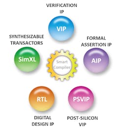 Electronicdesign Com Sites Electronicdesign com Files Smart Dv Electronic Design Illustration Electronicdesign Com Sites Electronicdesign com Files Smart Dv Electronic Design Illustration