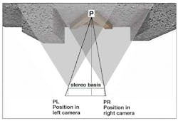 6 Chromasens Ball Bearing 6 Chromasens Ball Bearing