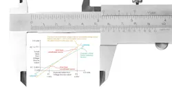 Calibrator New 649872638