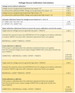 Demistifying Table Demistifying Table