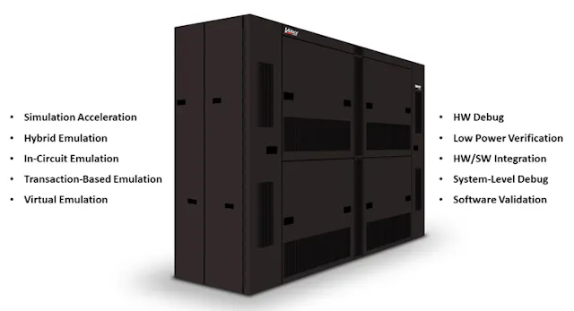 Emulation Embedded Systems Designing a Modern Hardware Emulation Platform | Electronic Design