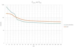 6. COSS versus VDS of a silicon and a GaN HEMT. 6. COSS versus VDS of a silicon and a GaN HEMT.