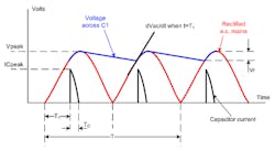 Figure 1 Ac Surge Current Jose Soares Augusto Figure 1 Ac Surge Current Jose Soares Augusto