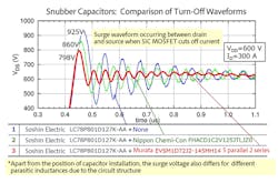 7. The red trace shows the better attenuation that ceramic capacitors give the ROHM snubber network from Figure 6. (Courtesy of ROHM)