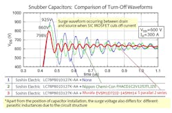 7. The red trace shows the better attenuation that ceramic capacitors give the ROHM snubber network from Figure 6. (Courtesy of ROHM) 7. The red trace shows the better attenuation that ceramic capacitors give the ROHM snubber network from Figure 6. (Courtesy of ROHM)