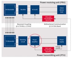 2. The diagram illustrates typical wireless-power-transfer system blocks. 2. The diagram illustrates typical wireless-power-transfer system blocks.