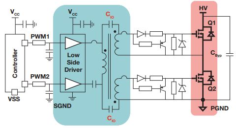 Impact of an isolated gate driver Electronic Design
