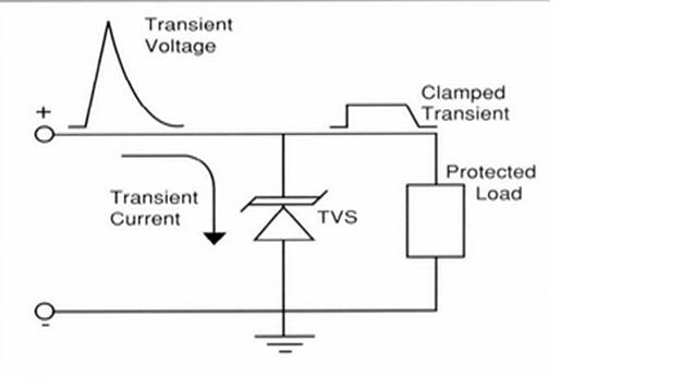 5. The TVS, which is simple to apply, is placed between the voltage source and the load without any interfering components that might affect its performance or impede the current path. (Source: Enthusiast Wiring Diagrams/http://rasalibre.co/)