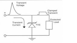 5. The TVS, which is simple to apply, is placed between the voltage source and the load without any interfering components that might affect its performance or impede the current path. (Source: Enthusiast Wiring Diagrams/http://rasalibre.co/) 5. The TVS, which is simple to apply, is placed between the voltage source and the load without any interfering components that might affect its performance or impede the current path. (Source: Enthusiast Wiring Diagrams/http://rasalibre.co/)