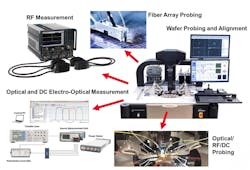 Keysight Measurement Solution For Integrated Photonics 5e26fd6ea158d Keysight Measurement Solution For Integrated Photonics 5e26fd6ea158d