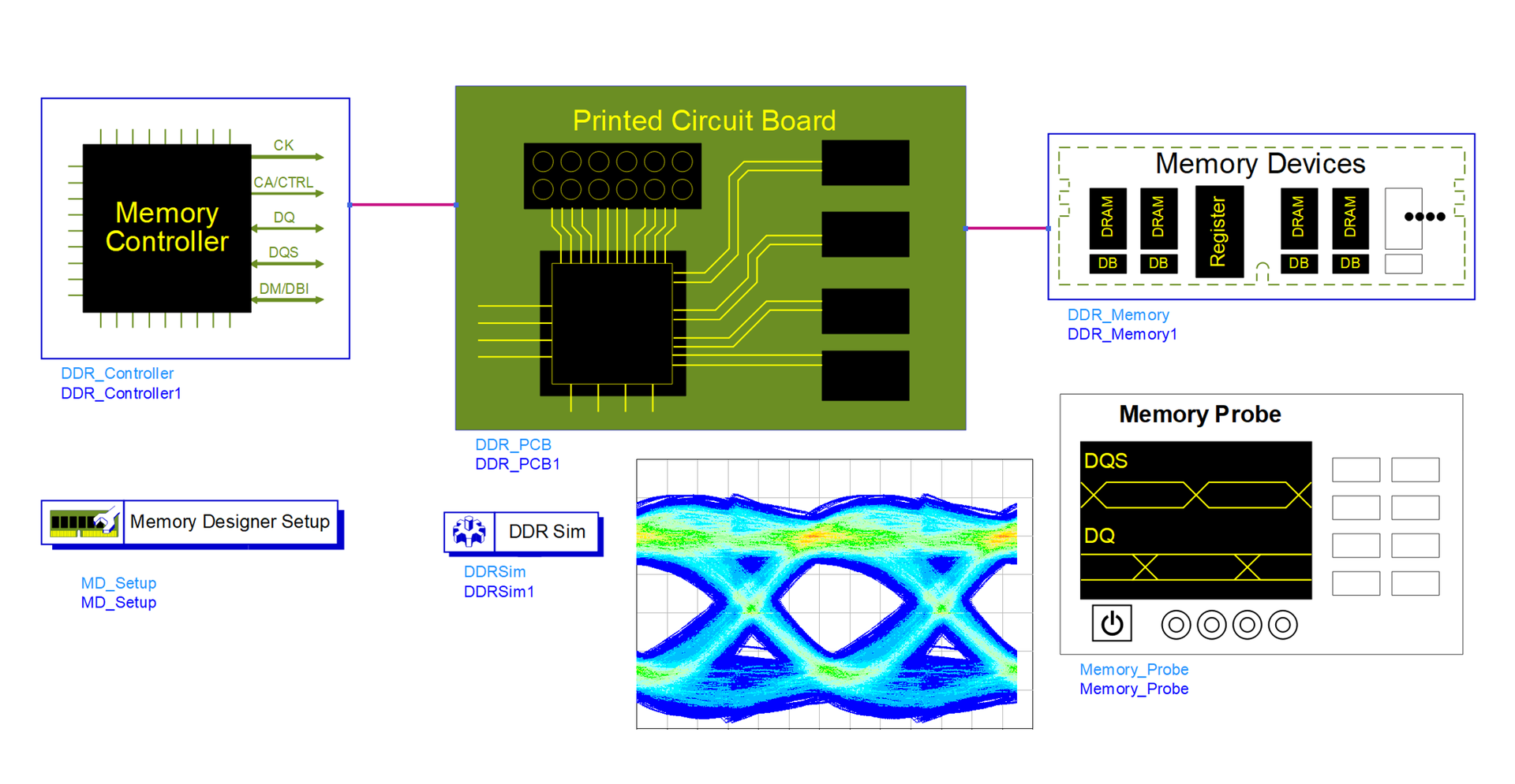 Keysight Pathwave Ddr5